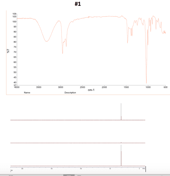 OneClass Identify The Unknwon Isomers Of C4H10O By Identifying The IR