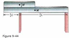 Oneclass A Uniform Steel Beam Has A Massof Kg On It Is Resting