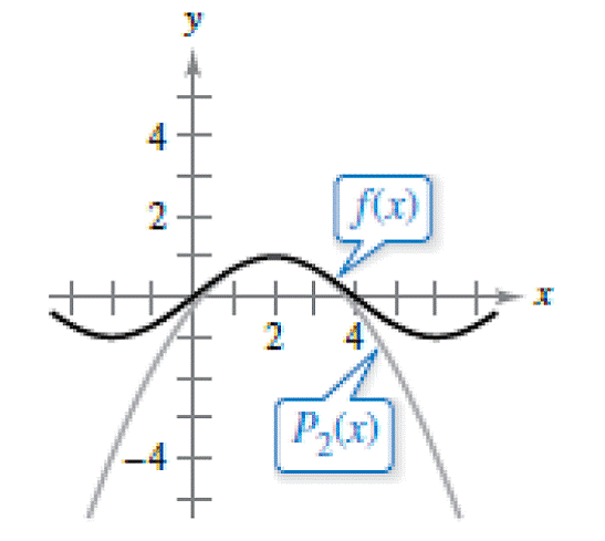 Chapter 9.7, Problem 69E, Graphical Reasoning The figure shows the graphs of the function f(x)=sin(x/4) and the second-degree 