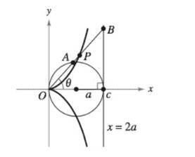 Chapter 10, Problem 15PS, Cissoid of Diocles Consider a circle of radius a tangent to the y-axis and the line x=2a, as shown 
