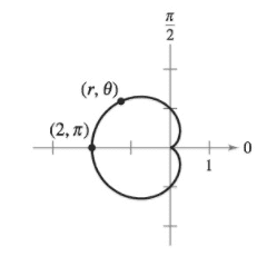 Chapter 12, Problem 6PS, CardioidsConsider the cardioids r=1cos,02 as shown in the figure. Let s() be the arc length from the 