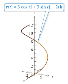 Chapter 15, Problem 3PS, Moments of Inertia Consider a wire of density (x,y,z) given by the space curve 