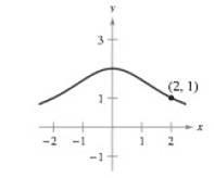 Chapter 2.5, Problem 33E, Famous Curves In Exercises 39-42, find the slope of the tangent line to the graph at the given 