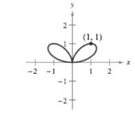 Chapter 2.5, Problem 35E, Famous Curves In Exercises 39-42, find the slope of the tangent line to the graph at the given 
