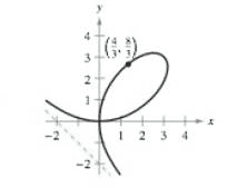 Chapter 2.5, Problem 36E, Famous Curves In Exercises 39-42, find the slope of the tangent line to the graph at the given 