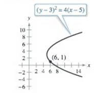 Chapter 2.5, Problem 37E, Famous Curves In Exercises 43-48, find an equation of the tangent line to the graph at the given 