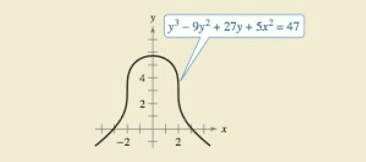 Chapter 2.5, Problem 70E, HOW DO YOU SEE IT? Use the graph to answer the questions. (a) Which is greater, the slope of the 