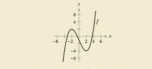 Chapter 3.6, Problem 64E, HOW DO YOU SEE IT? The graph of f is shown in the figure. (a) For which values of x is f'(x) zero? 
