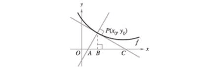 Chapter 3.6, Problem 77E, Investigation Let P(x0,y0) be an arbitrary point on the graph of f that f(x0)0, as shown in the 