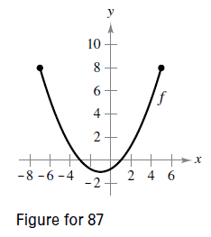 Chapter 3.6, Problem 87E, Graphical Reasoning The graph of the first derivative of a function f on the interval  7,5  is 