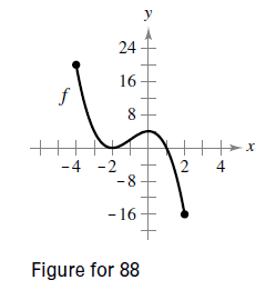 Chapter 3.6, Problem 88E, Graphical Reasoning The graph of the first derivative of a function f on the interval [4, 2] is 