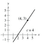 Chapter 1.4, Problem 5E, Limits and Continuity In Exercises 5-10, use the graph to determine each limit, and discuss the 