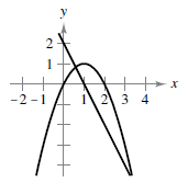 Chapter 2.2, Problem 74E, A Function and Its Derivative In Exercises 73 and 74, the graphs of a function f and its derivative 