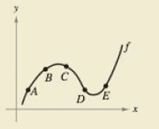 Chapter 2.2, Problem 76E, HOW DO YOU SEE IT? Use the graph of f to answer each question. To print an enlarged copy of the 