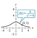 Chapter 2.3, Problem 69E, Famous Curves In Exercises 69-72, find an equation of the tangent line to the graph at the given 