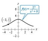 Chapter 2.3, Problem 70E, Famous Curves In Exercises 69-72, find an equation of the tangent line to the graph at the given 