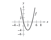 Chapter 3.3, Problem 59E, Think About It In Exercises 57-62, the graph of f is shown in the figure. Sketch a graph of the 