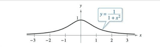 Chapter 3, Problem 13PS, Tangent Lines Find the point on the graph of y=11+x2 (see Figure) where the tangent line has the 
