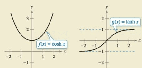 Chapter 5.9, Problem 64E, HOW DO YOU SEE IT? Use the graphs of f and g shown in the figures to answer the following. (a) 