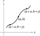 Chapter 5, Problem 2PS, Symmetry Recall that the graph of a function y=f(x) is symmetric with respect to the origin if, 