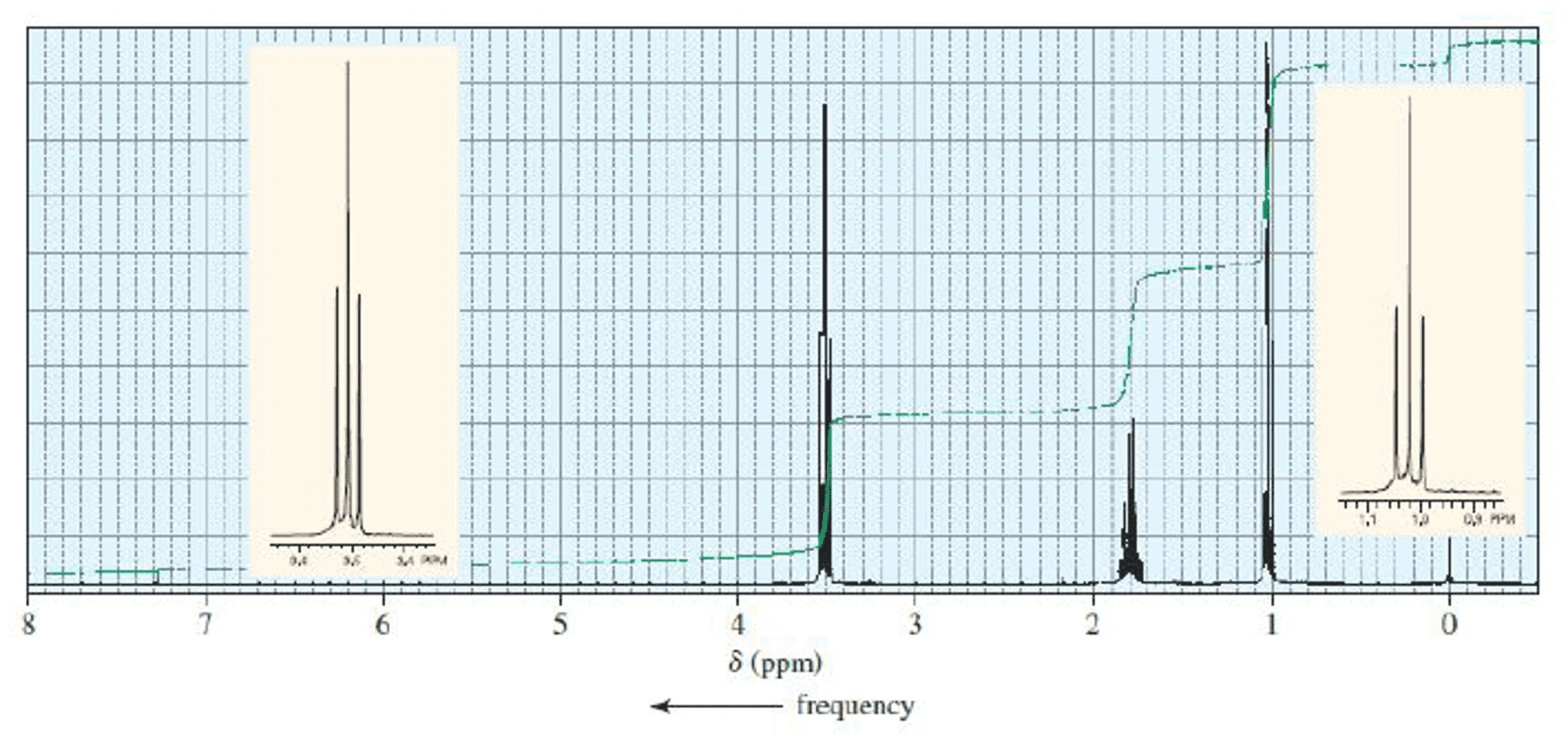 oneclass-1h-nmr-spectrum-shown-below-is-for-1-chloropropane-draw-the