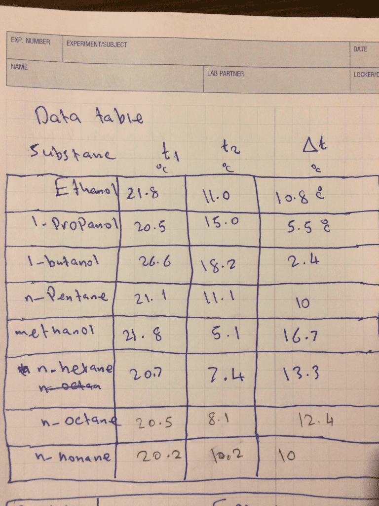 Oneclass Which Of The Substances Have The Strongest Intermolecular Forces The Weakest Explain I2