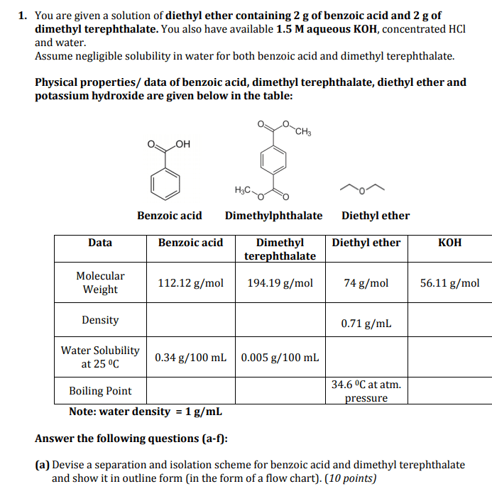 Diethyl ether solubility in water