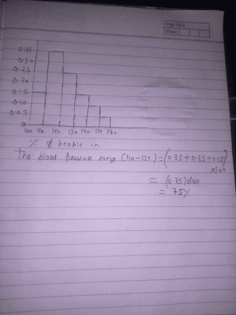 Oneclass His Question 1 Pt 6 Of 25 0 Complete A This T A Nurse Measured The Blood Pressure Of E