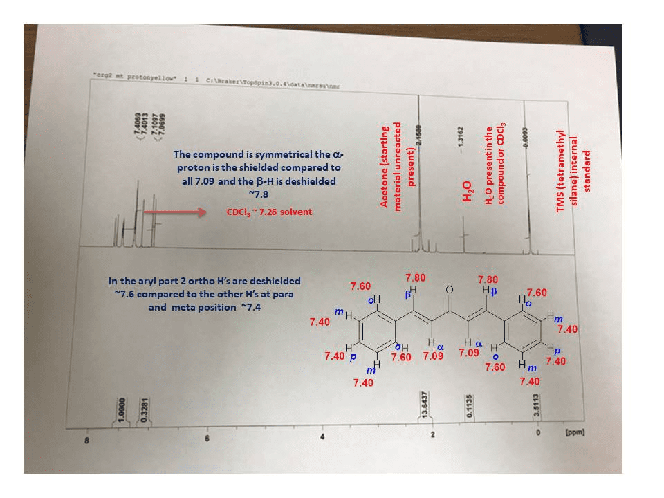 Oneclass Proton Nmr Discuss Integration Chemical Shift And Splitting For Dibenzalacetone C17h14o 1 0