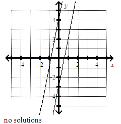 OneClass: which graph represents the solution to the given system?y ...