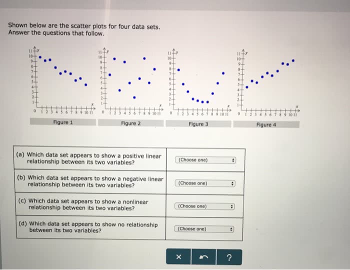 oneclass-shown-below-are-the-scatter-plots-for-four-data-sets-answer