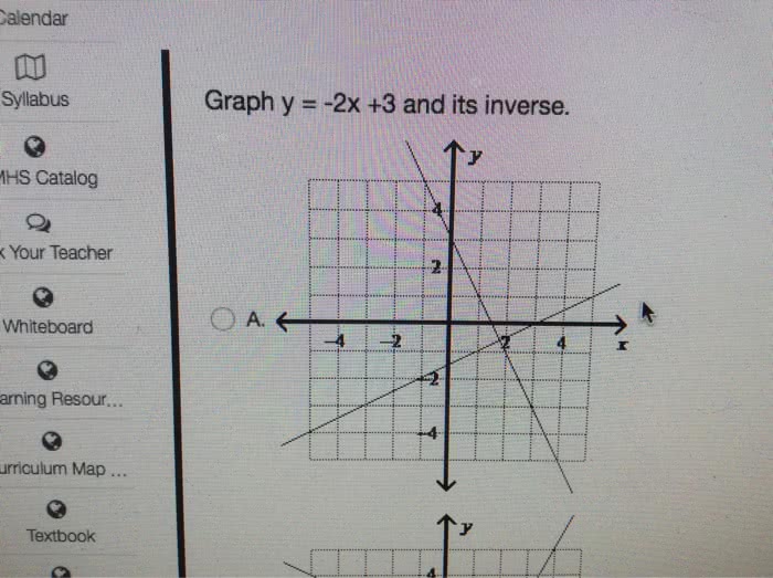 Oneclass Graph Y 2x 3 And Its Inverse