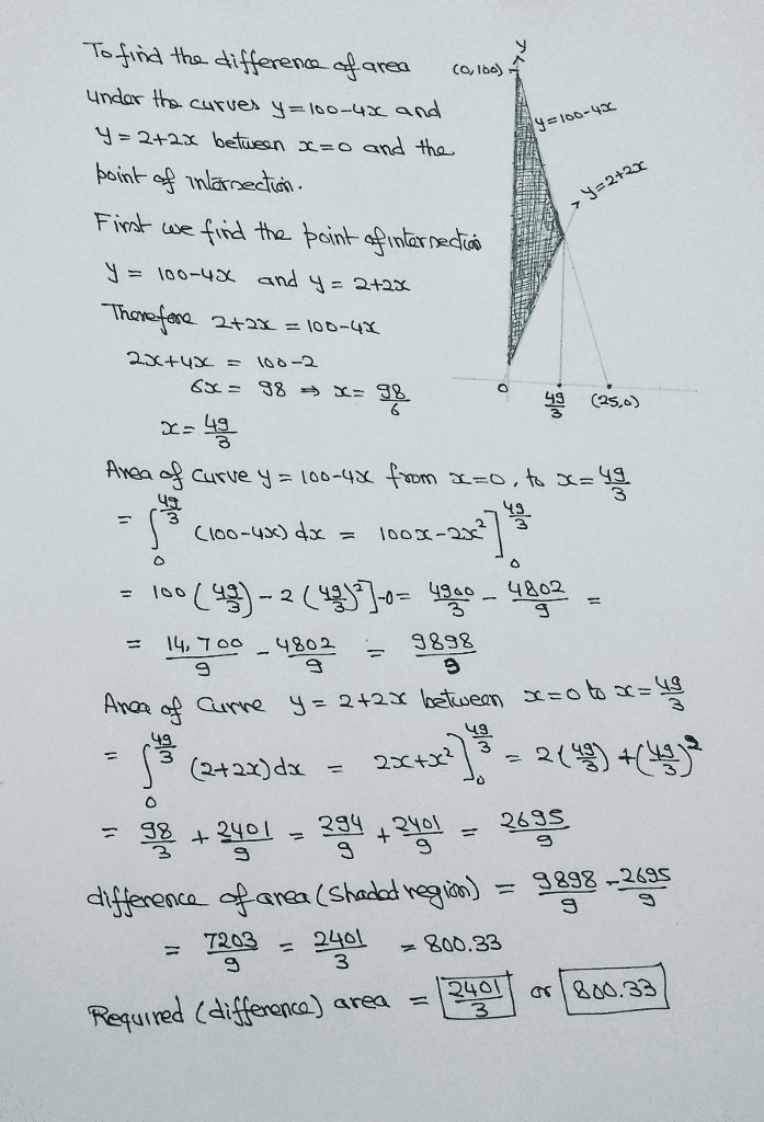 Oneclass What Is The Difference Between The Under The Curve Areas Of The Equations Y 100 4x And