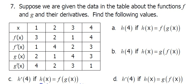 Oneclass Suppose We Are Given The Data In The Table About The Functions F And G And Their Derivative