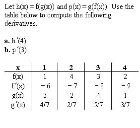 Oneclass Let H X F G X And P X G F X Use The Table Below To Compute The Following Deriva