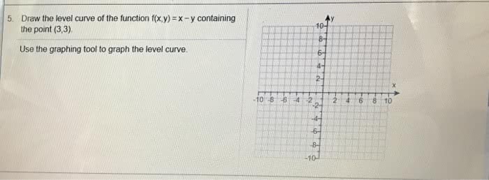 Oneclass 5 Draw The Level Curve Of The Function F X Y X Y Containing The Point 3 3 Use The Graphi