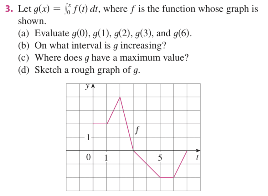Oneclass 3 Let G X F T Dt Where F Is The Function Whose Graph Is Shown A Evaluate G 0 G 1