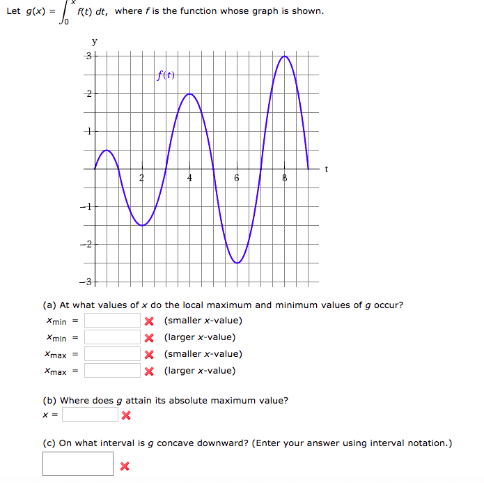 Oneclass Let G X Rt Dt Where F Is The Function Whose Graph Is Shown F T A At What Values