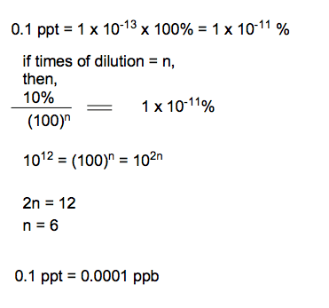 how to make a 1 100 dilution